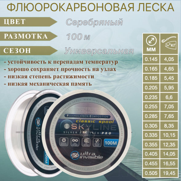 Леска SPRUT Skyline Fluorocarbon Composition EvoTech Classic Silver 0.285 100м